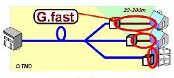 Xây dựng mạng băng rộng cáp quang đầu tiên trên thế giới sử dụng G.fast