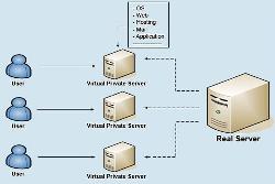 Doanh nghiệp trong nước được dùng thử 02 tháng máy chủ ảo VPS Server tại VDC